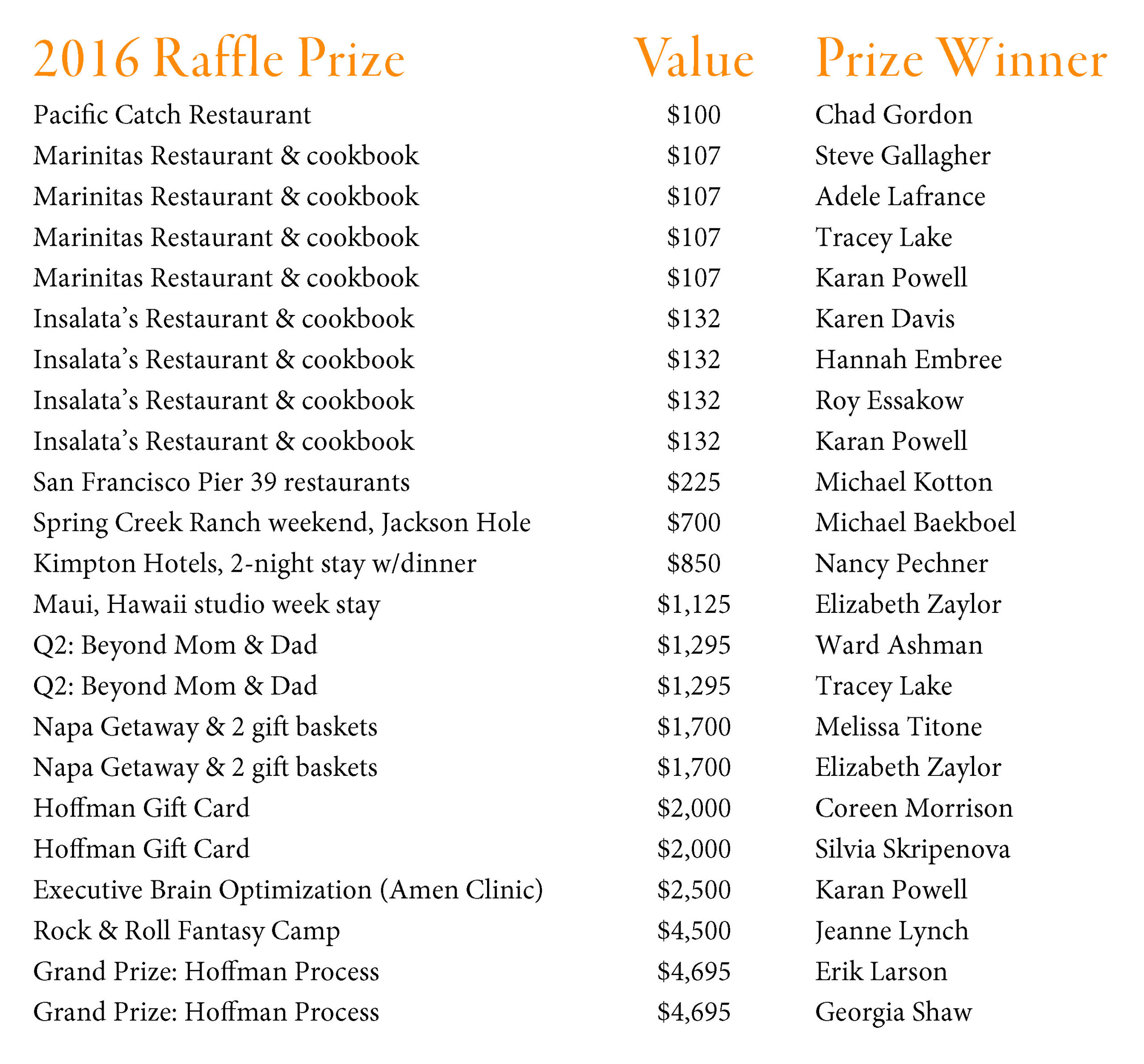 2016prizewinnersfinal