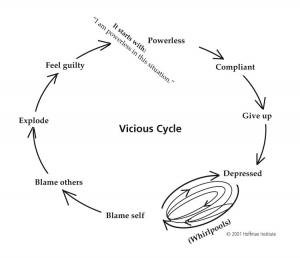 viciouscycle spiritatwork