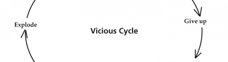 viciouscycle-hoffman-institute